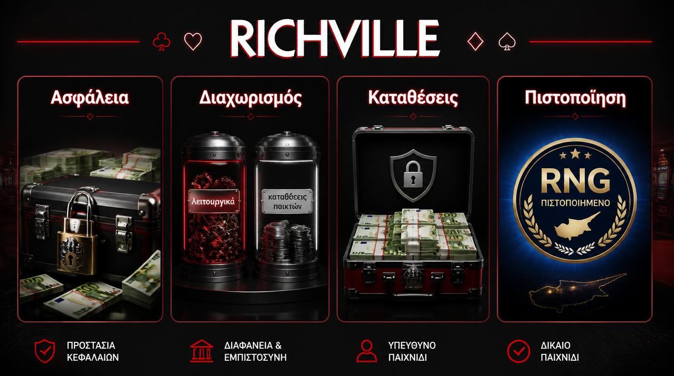 Διαχωρισμός κεφαλαίων και προστασία.